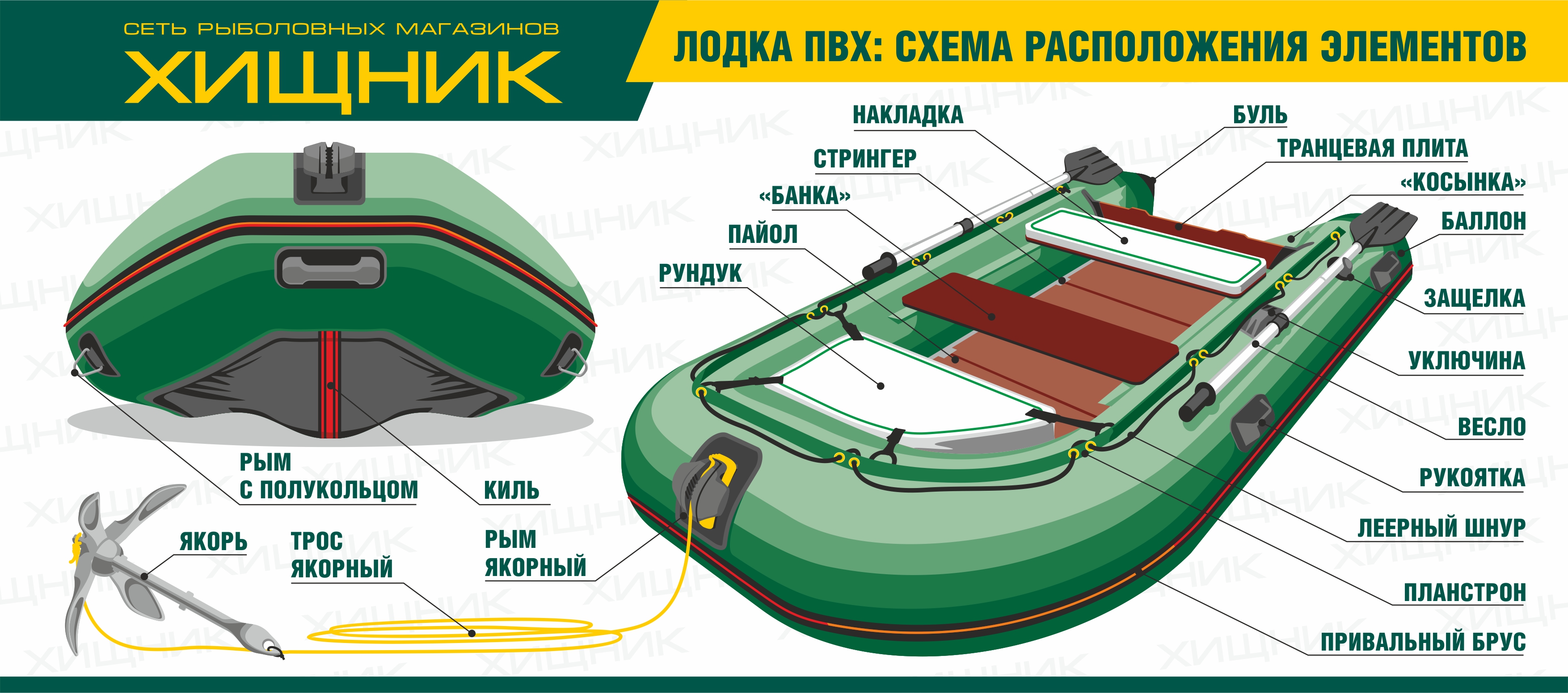 Рыбалка на кольцо с лодки снасть чертежи